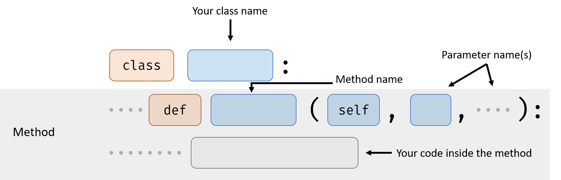 class_basic_structure_diagram